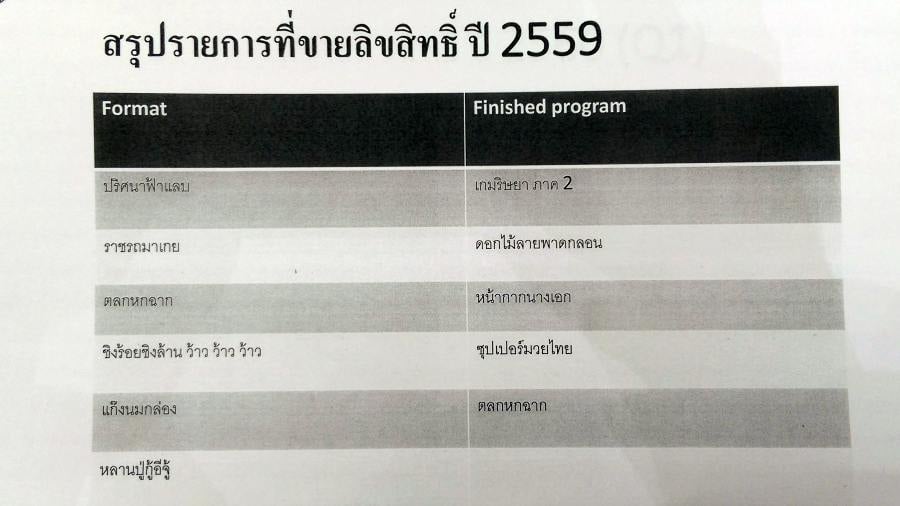 Workpoint ผลิตรายการส่งออก 10 ประเทศทั่วโลก | Brand Inside