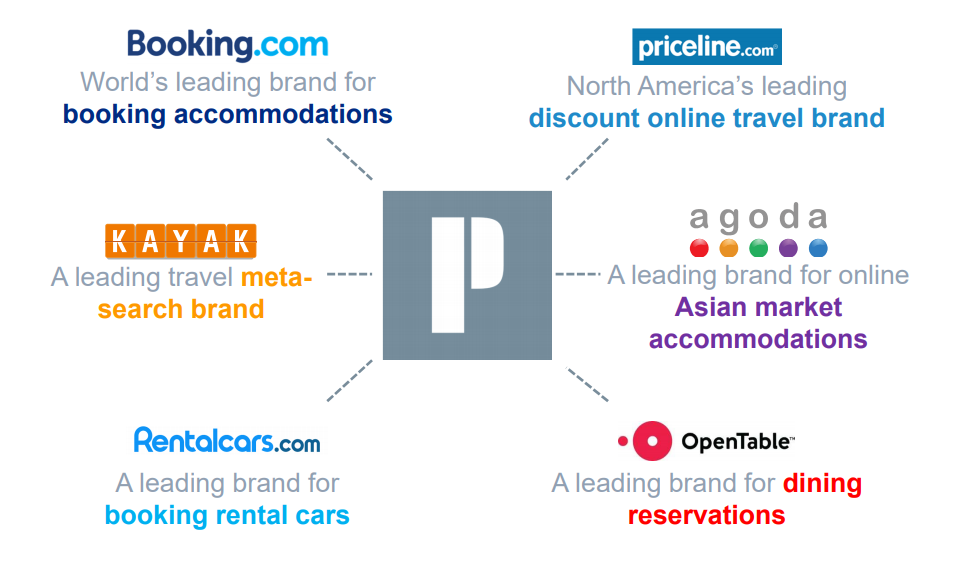 Priceline Group บริษัทแม่ของ Agoda เปลี่ยนชื่อเป็น Booking Holdings Brand Inside Priceline Group บริษัทแม่ของ Agoda เปลี่ยนชื่อเป็น Booking Holdings Brand Inside