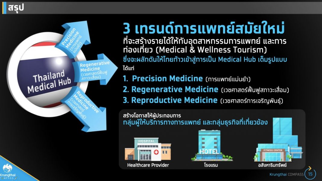 กรุงไทยชี้ 3 เทรนด์การแพทย์สมัยใหม่ นำไทยสู่ Medical Hub เต็มรูปแบบ