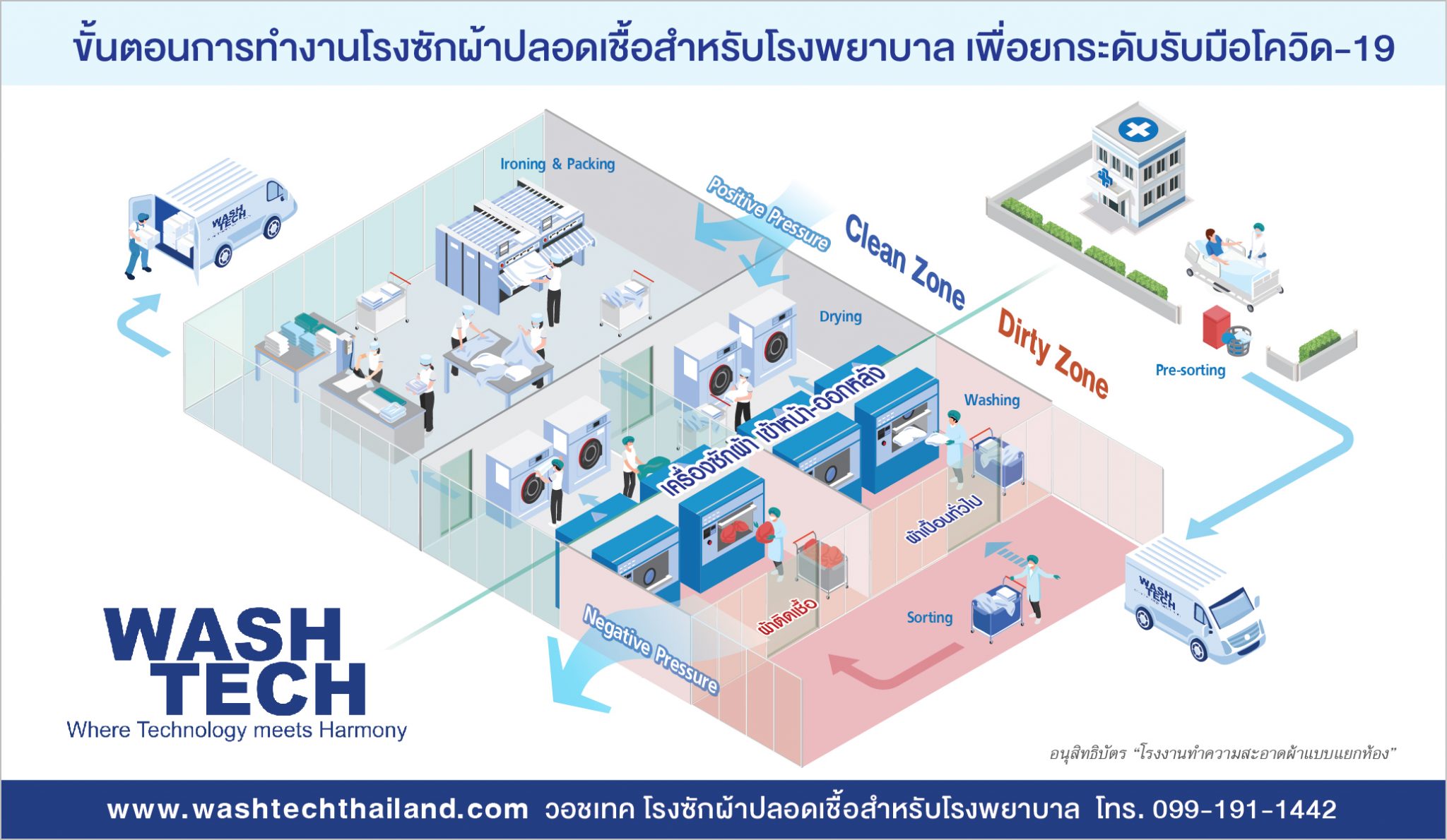 รู้จักกับ Wash Tech โรงซักผ้าปลอดเชื้อ ธุรกิจจำเป็นในยุคโควิด