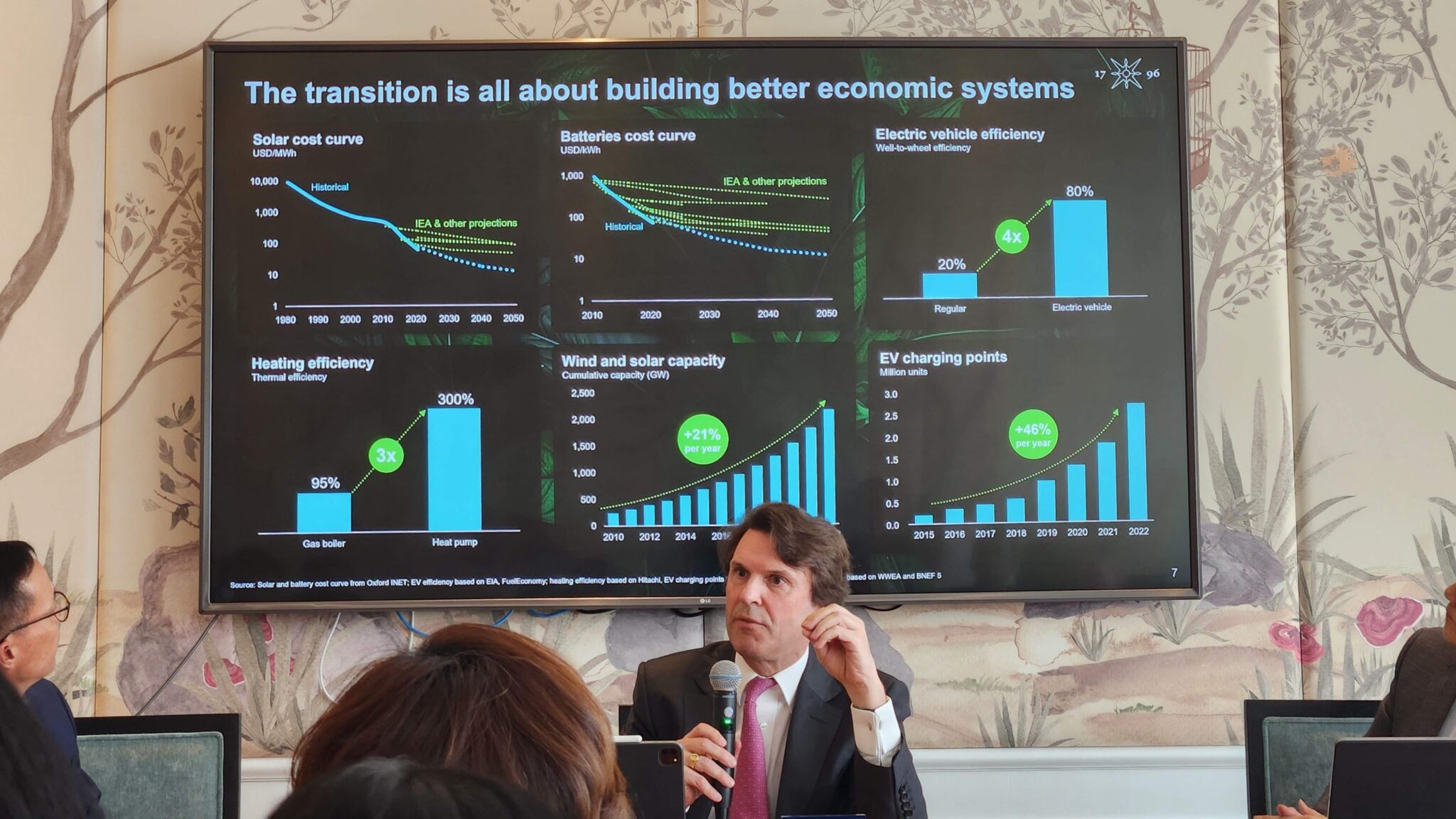 ศึกษาโอกาสลงทุนในบริษัทที่ใส่ใจสังคม และสิ่งแวดล้อม กับ Lombard Odier