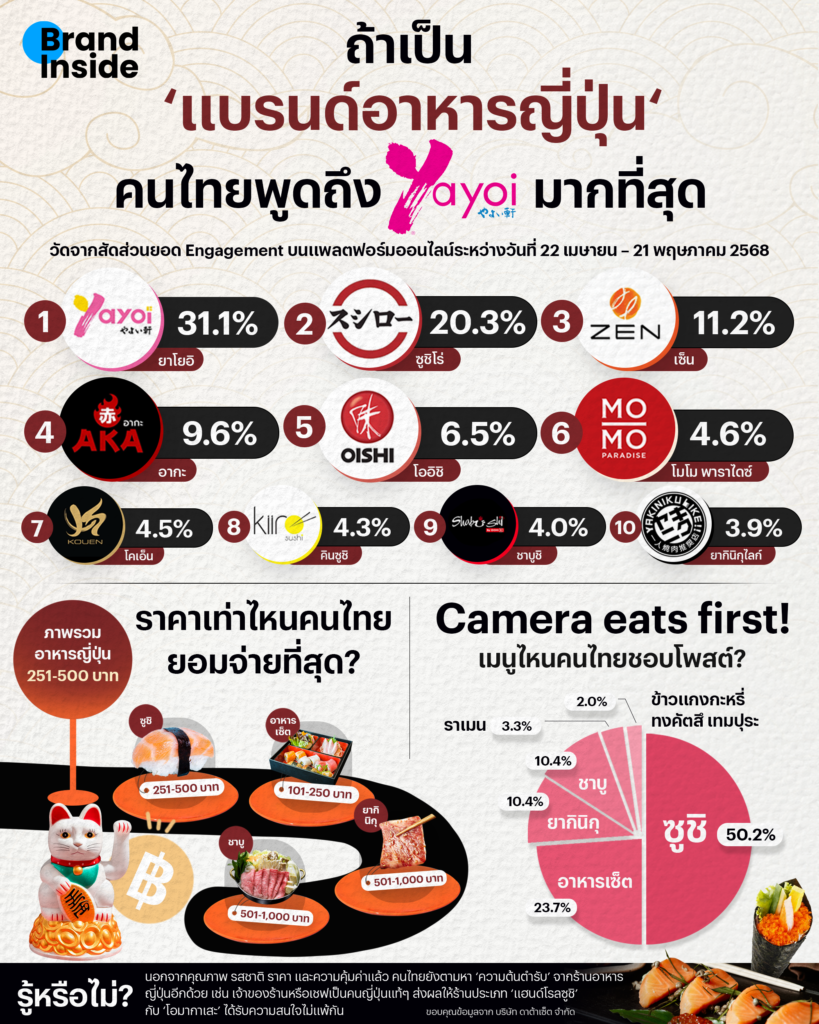 อาหารญี่ปุ่น