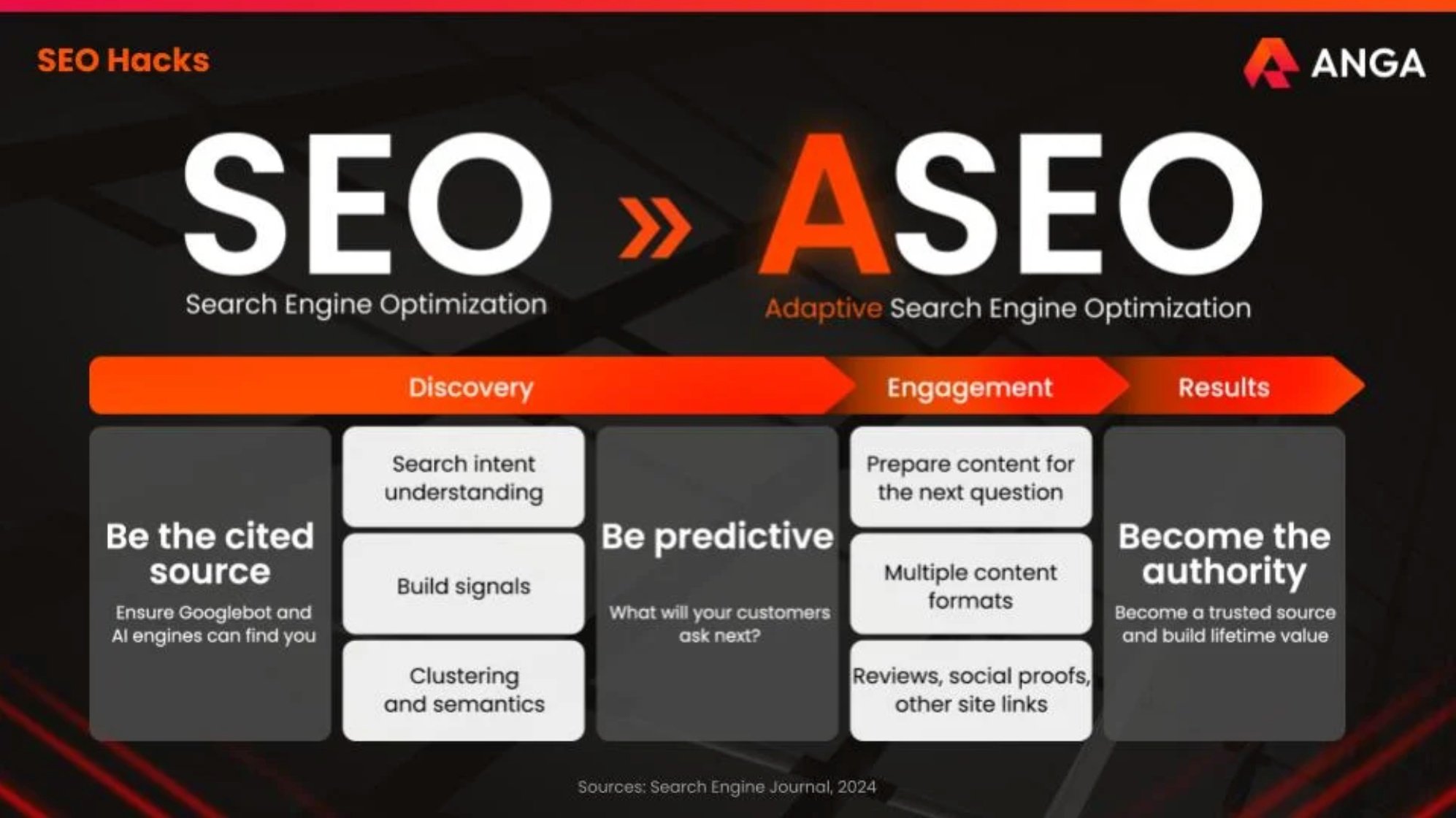 ASEO Framework