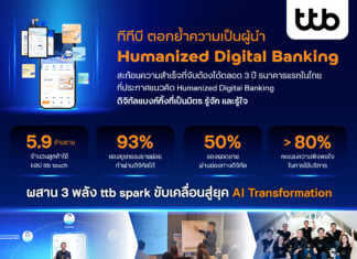 ttb ตอกย้ำผลสำเร็จ จาก 3 พลังหลัก ttb spark ยกระดับประสบการณ์ผู้คน ตอกย้ำผู้นำ Humanized Digital Banking ที่รู้จักและรู้ใจ