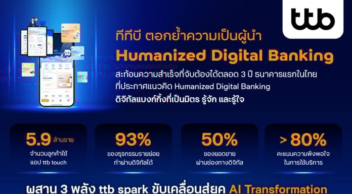ttb ตอกย้ำผลสำเร็จ จาก 3 พลังหลัก ttb spark ยกระดับประสบการณ์ผู้คน ตอกย้ำผู้นำ Humanized Digital Banking ที่รู้จักและรู้ใจ