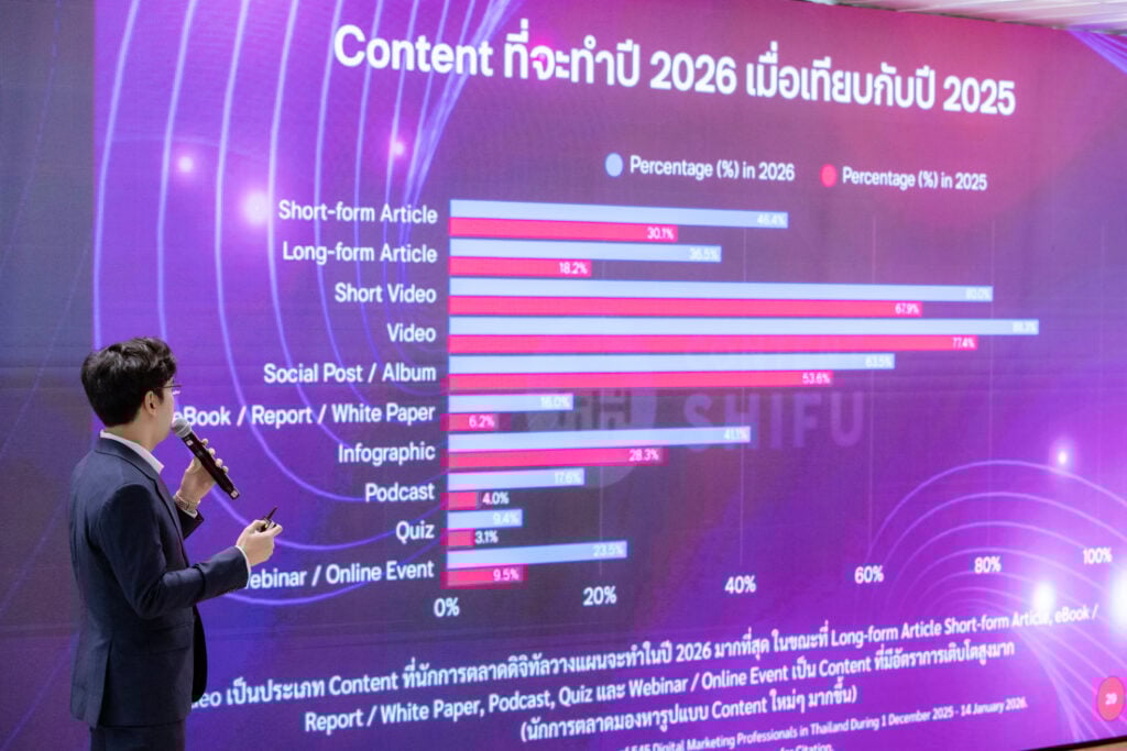 การตลาด