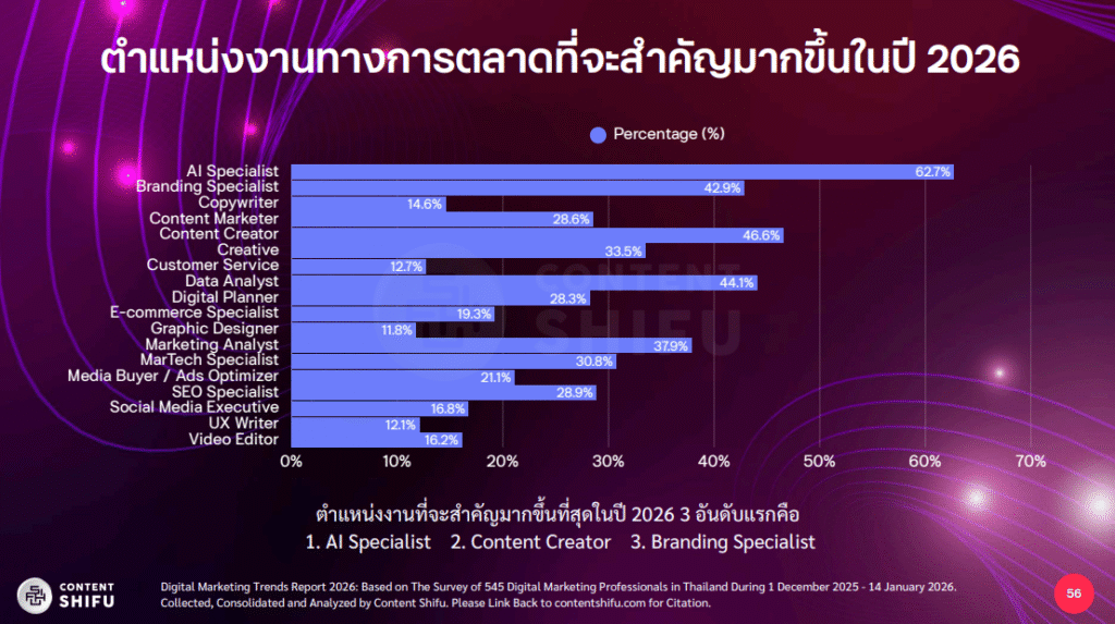 การตลาด